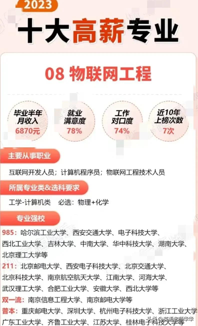 2023高考志愿有什么专业可以选择,2023高考志愿选什么专业比较好