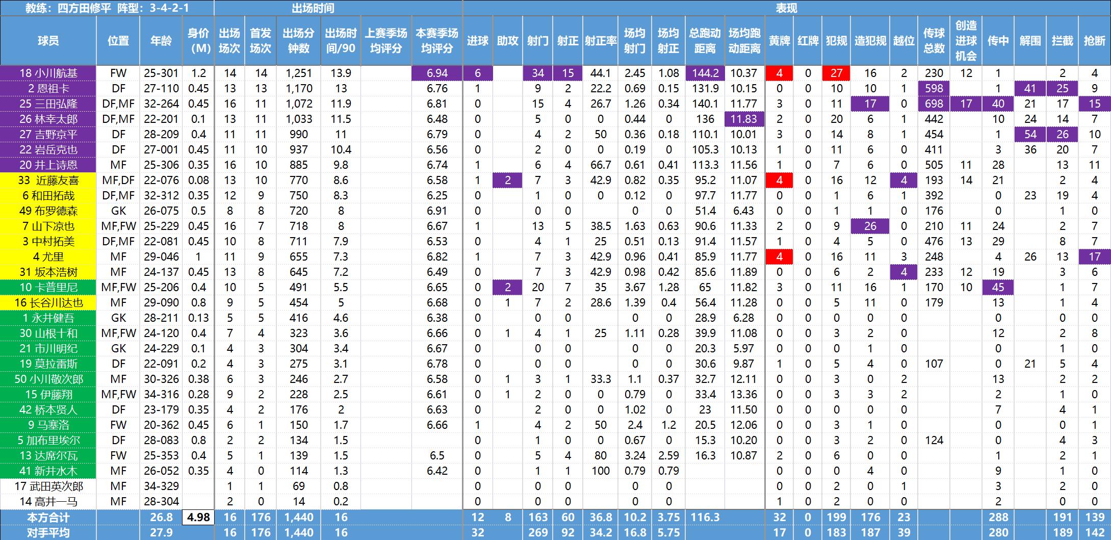 日职联最新数据,日职联球队数据分析