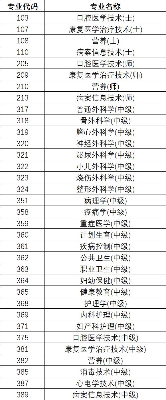 消防设施操作员考试时间确定了吗,山东健康管理师考试时间确定