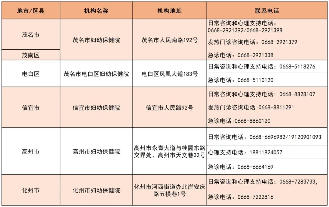 致茂名市孕产妇的一封信