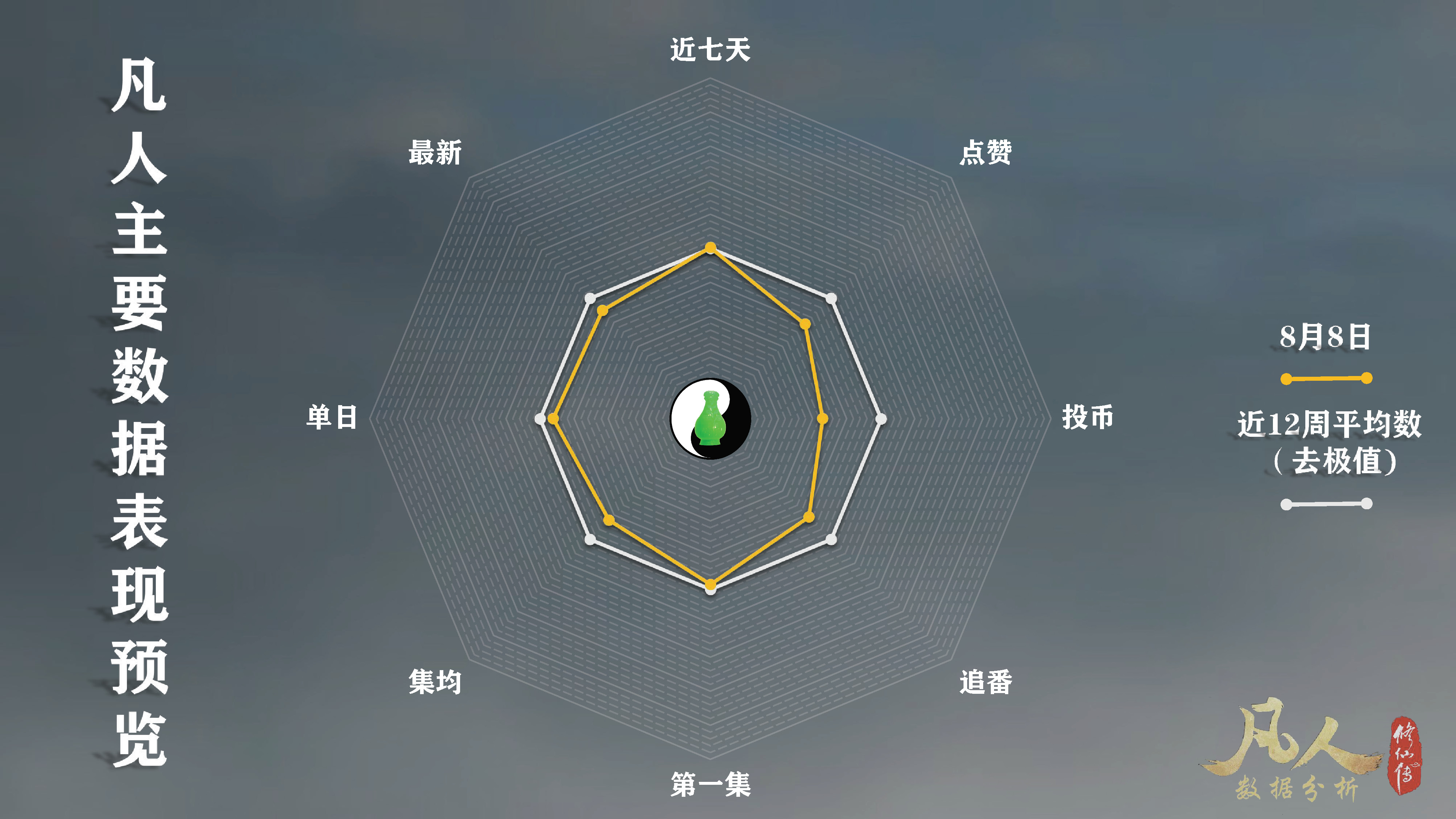 凡人修仙传动漫还在继续拍吗,凡人修仙传动漫播完估计多少年