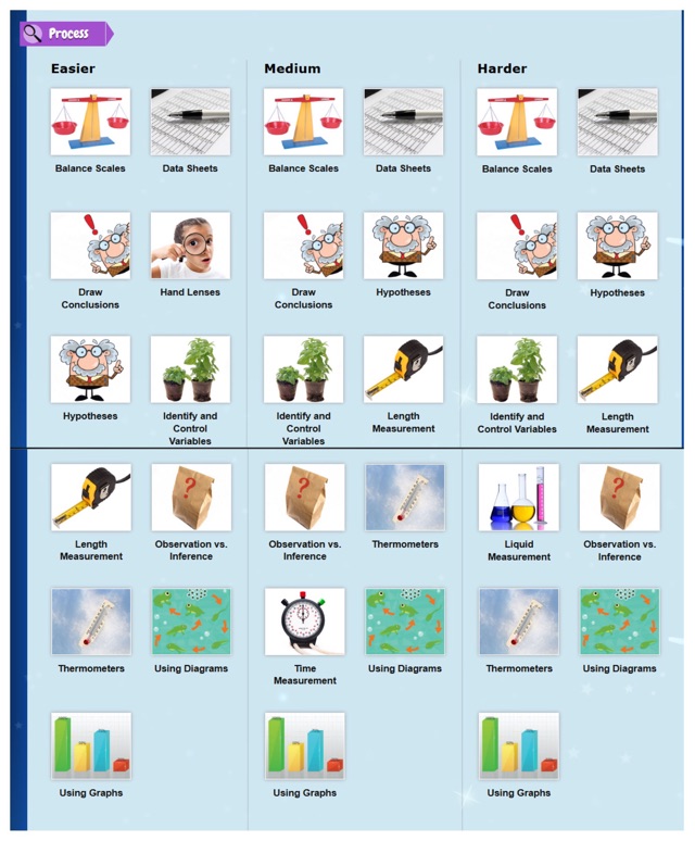 什么是大名鼎鼎的LearningA-Z?全球最详细的中文版图文视频介绍