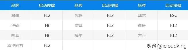有激活锁的iphone了还可以越狱吗,越狱能绕过激活锁吗