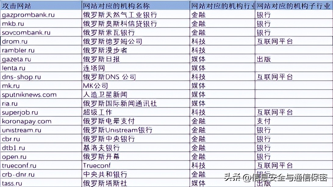 2022年俄乌冲突军事理论研究课题,俄乌战争战场简报