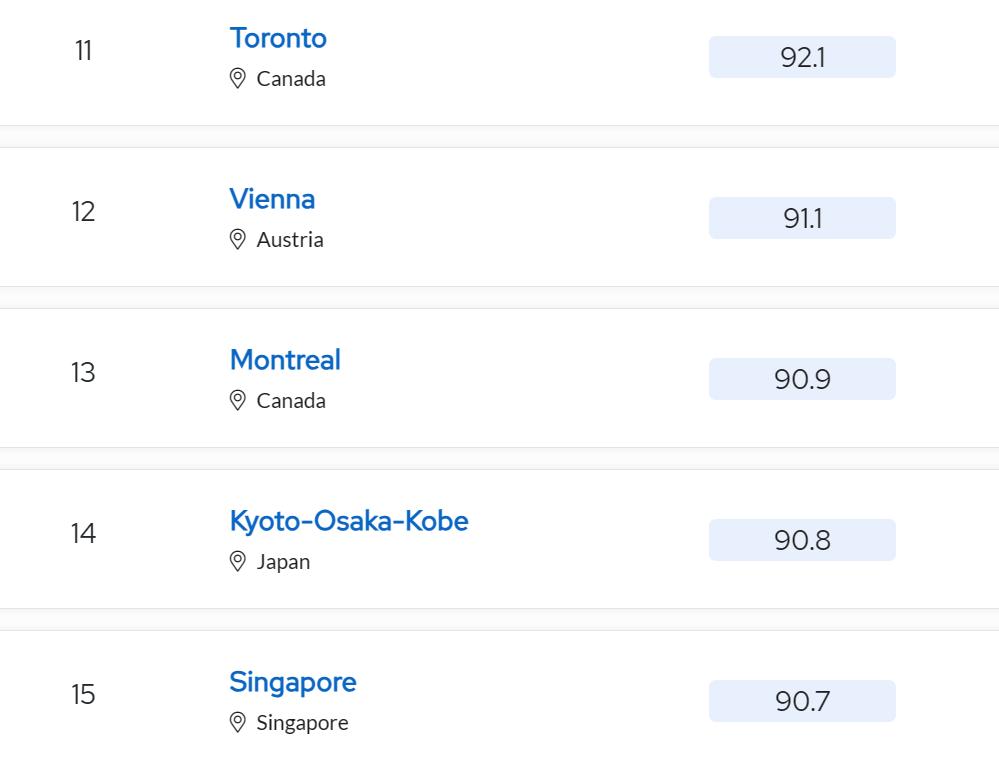 2024年qs大学排名欧洲top10,2022qs最佳留学城市伦敦