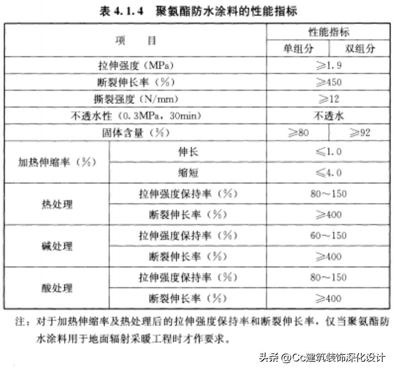 国标504-2012卷材防水技术规范,保温防水工程技术规范gb50404-2017