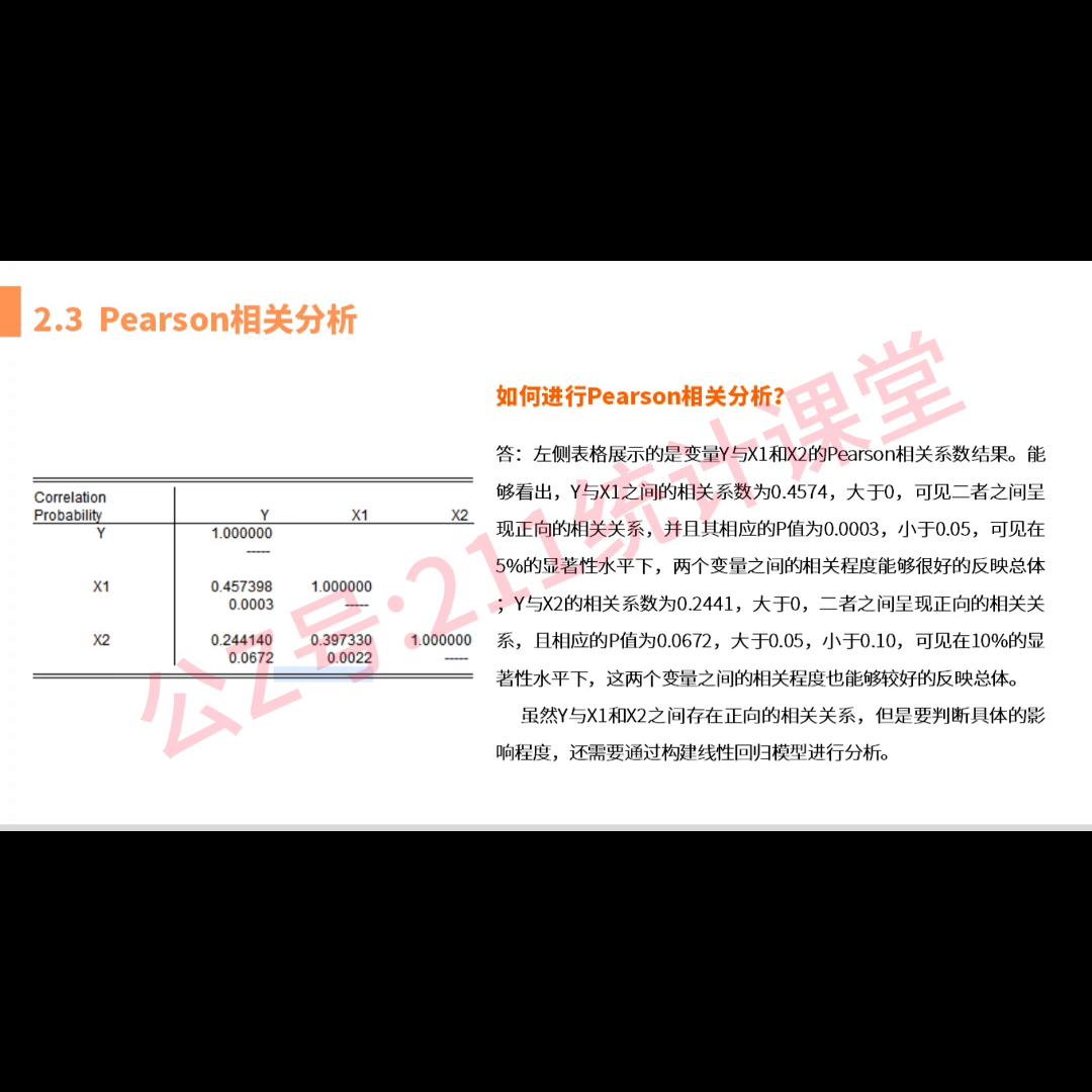 eviews数据统计与分析教程9章,eviews9.0导入一元线性回归步骤图解