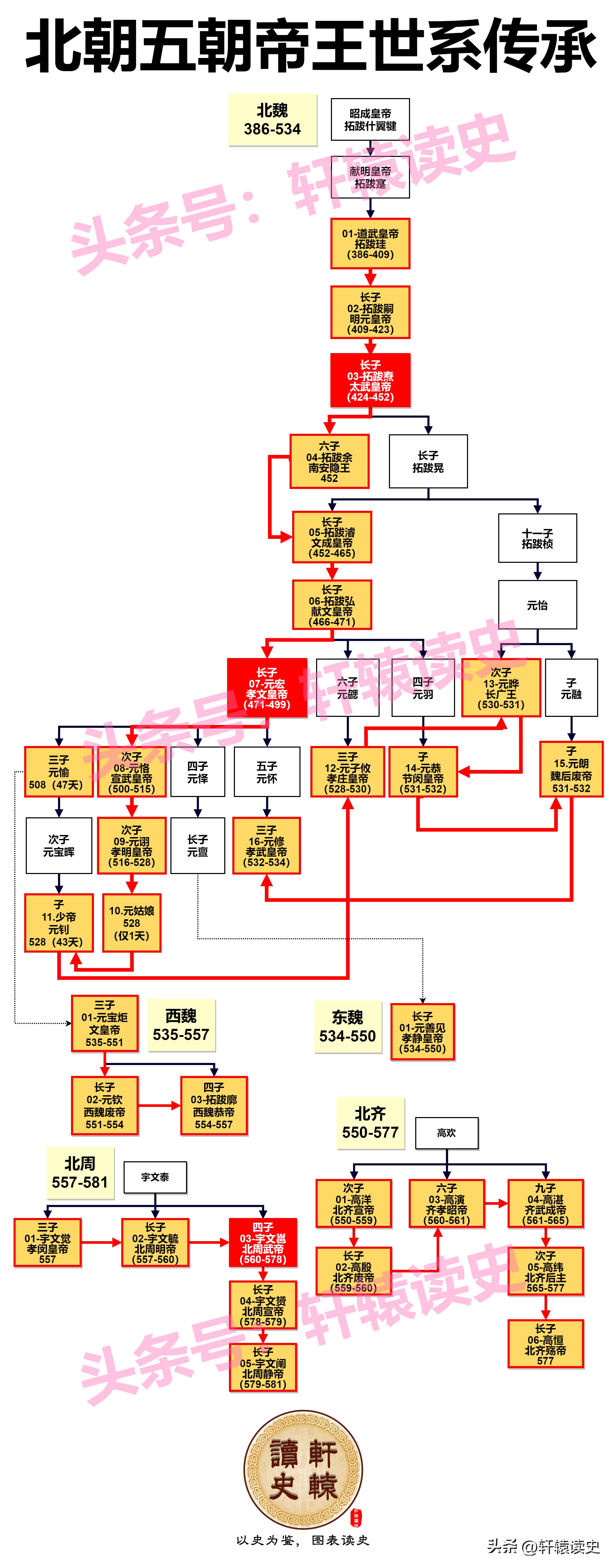 12张长图看懂中国历史上的4次大动荡时代