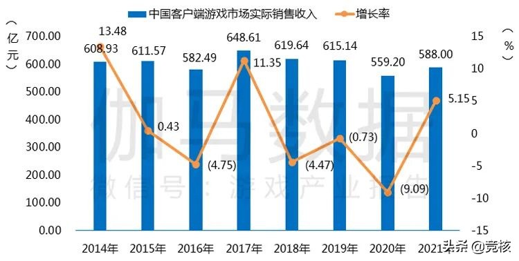 蒸汽平台上线对steam有什么影响,steam国服蒸汽平台上线
