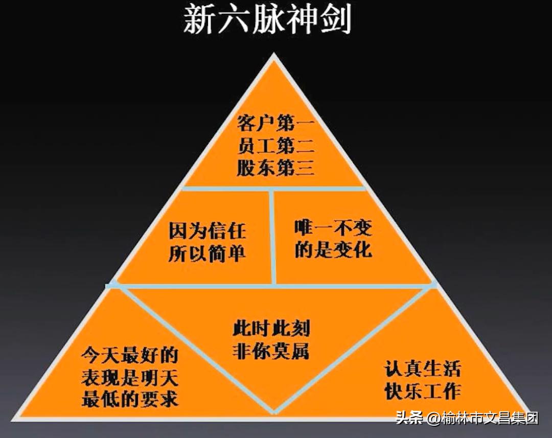 【文昌读书会第123期】企业文化的构建与落地！