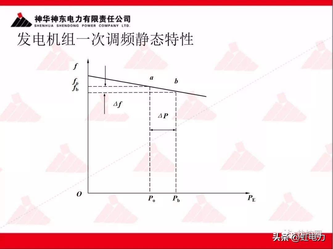一次调频二次调频三次调频区别,一次调频和二次调频主要调节什么