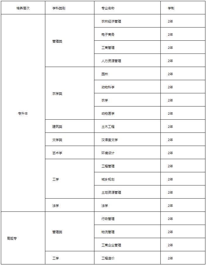 四川农业大学自考本科收费标准,四川农业大学自考本科有几次考试