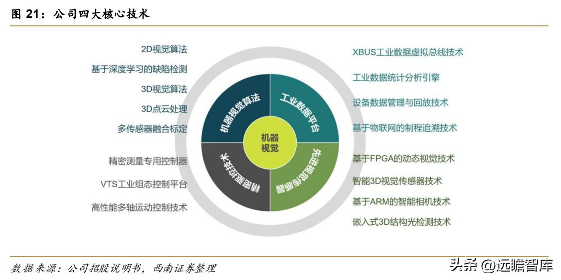 天准科技的设备,天准科技机器人