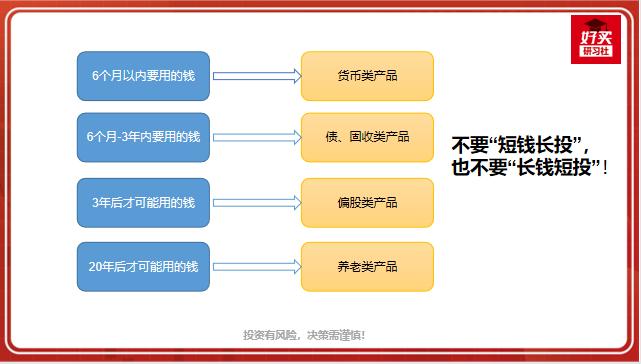基民最好的投资方式,基民投资机会