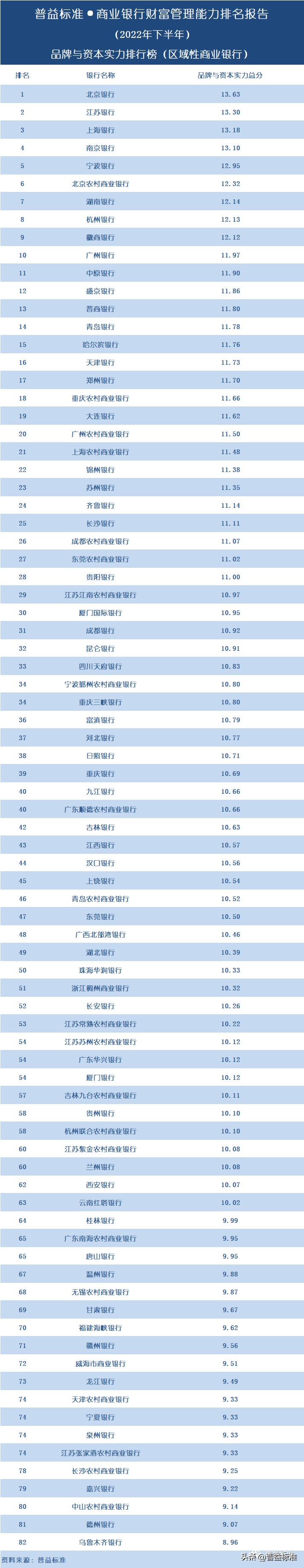 哪个银行的财富管理做得最好,中国银行盈利能力排行榜