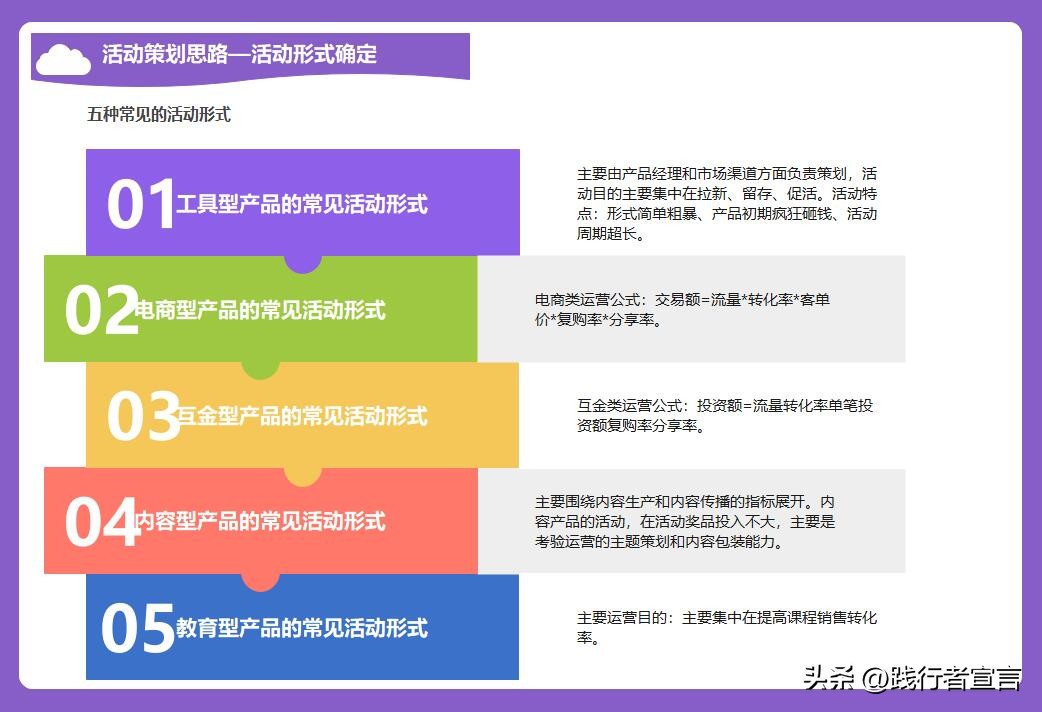 策划一个班级活动方案模板,大学生社会实践活动策划方案模板
