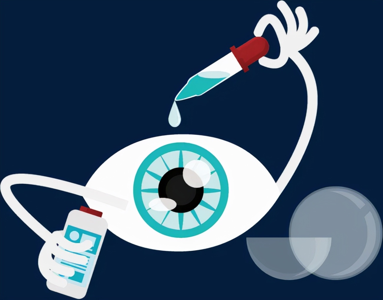 小剂量眼药水,小眼药水怎么用