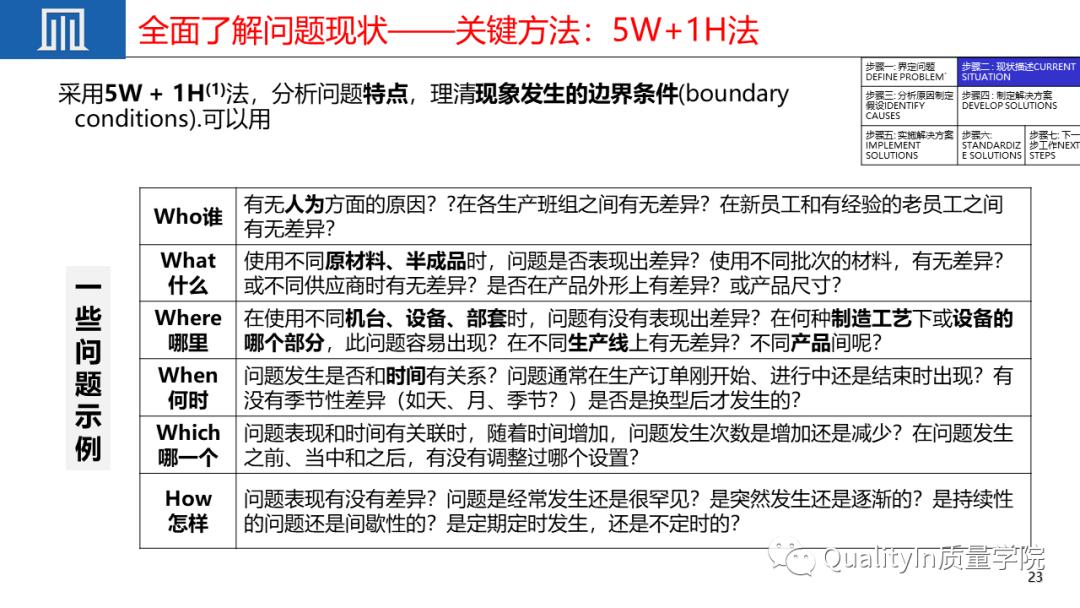 优秀员工必备的十大职场素质ppt,质量管理七项原则ppt