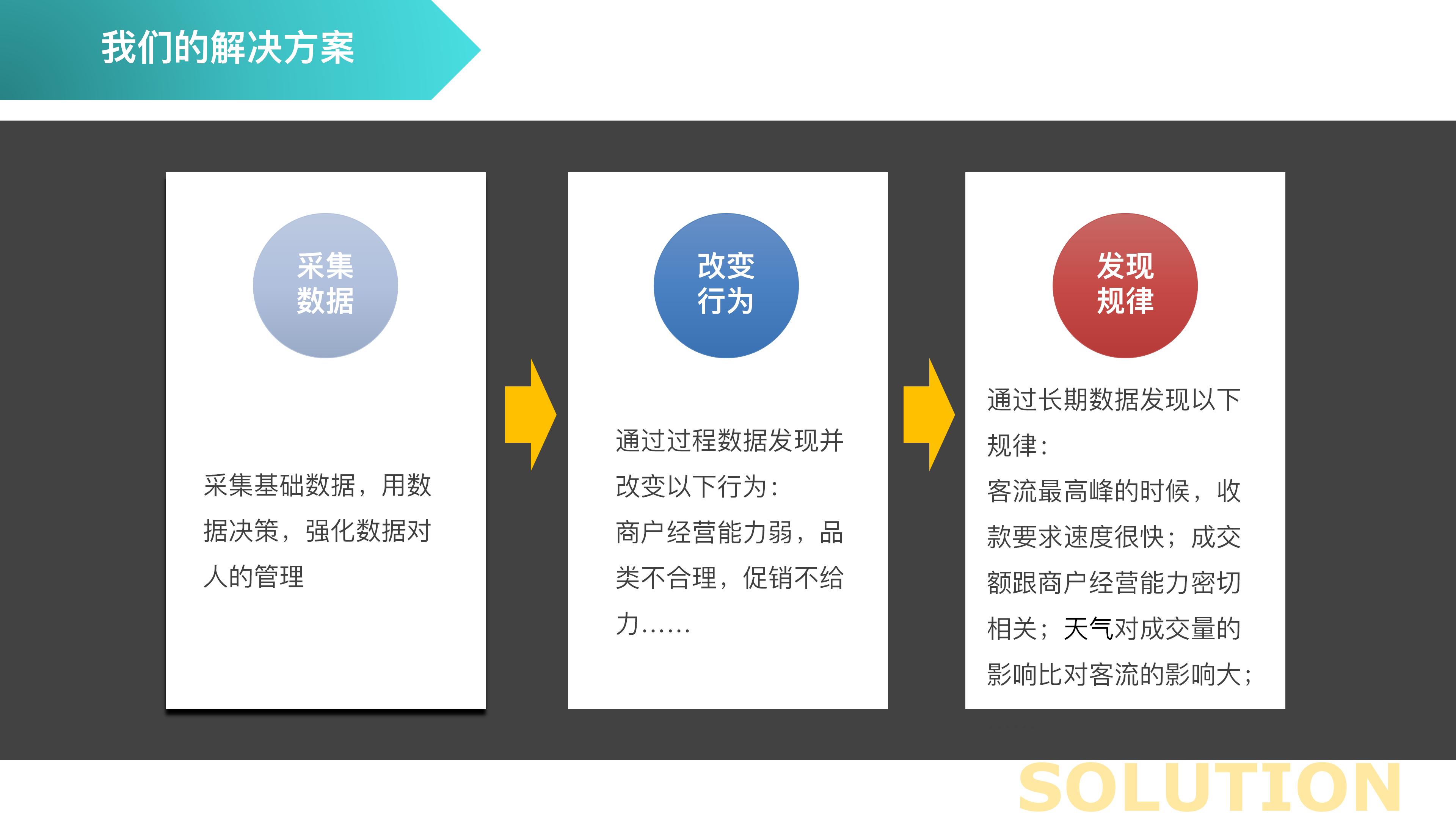 智慧农贸市场新模式,智慧农贸市场管理系统建设指引