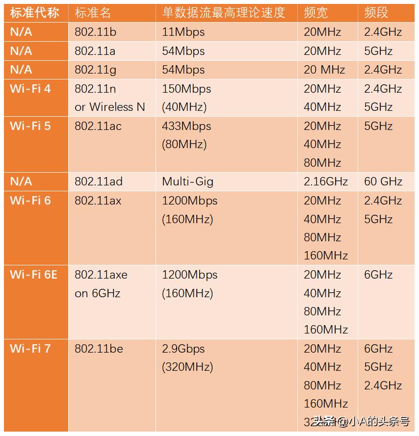 wifi6下行速率多少,wifi6技术实际网速有多快