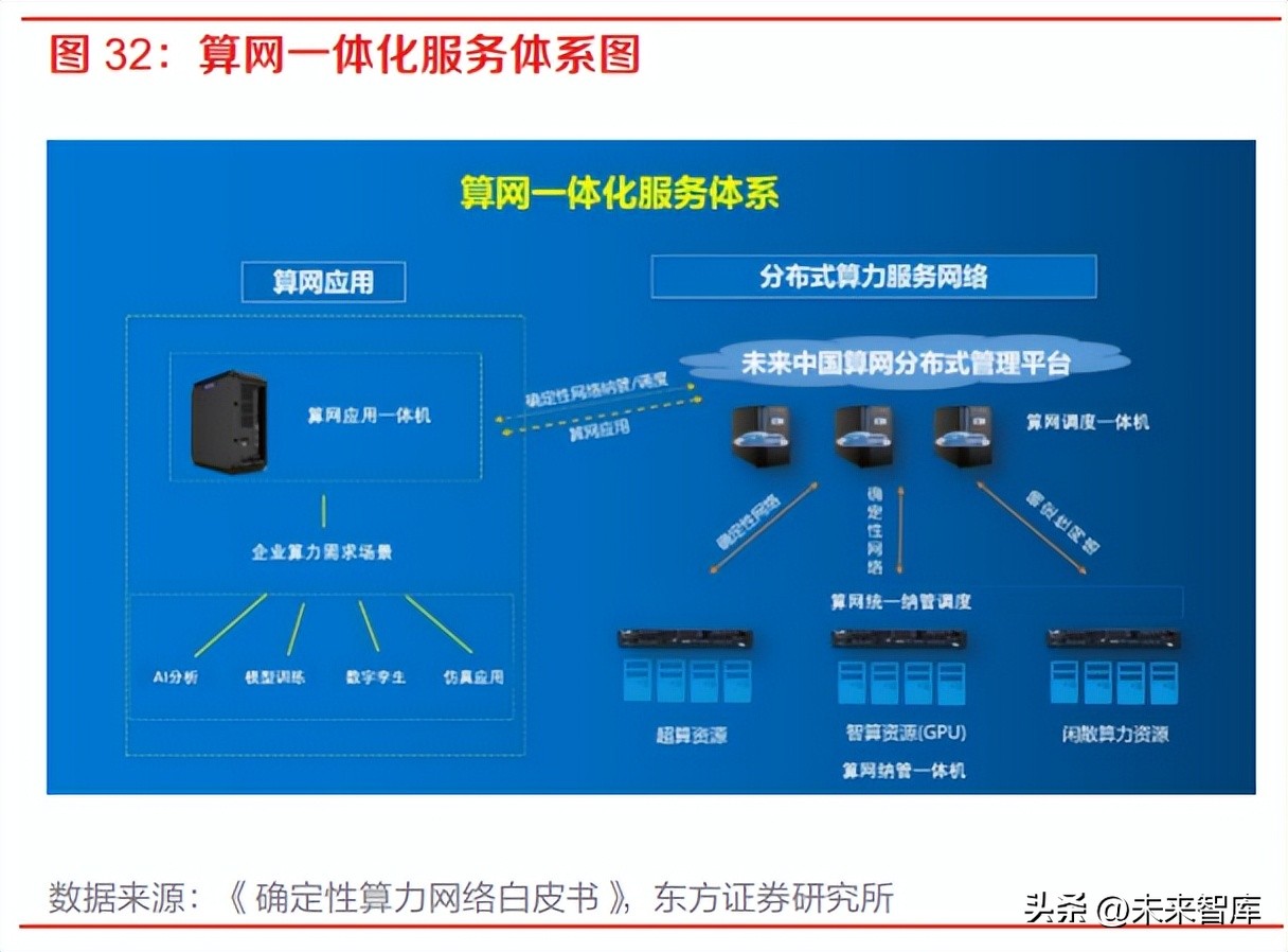 计算机行业未来发展趋势书,计算机行业周报预测