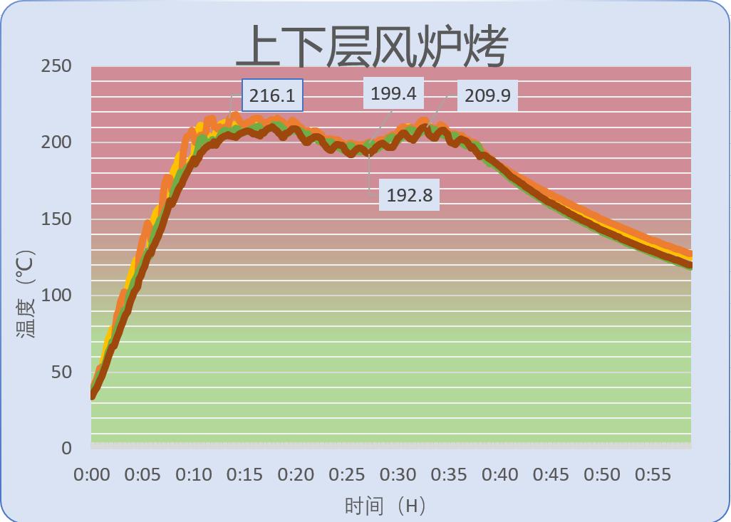 aca北美电烤箱g40使用说明,北美电器aca烤箱使用说明