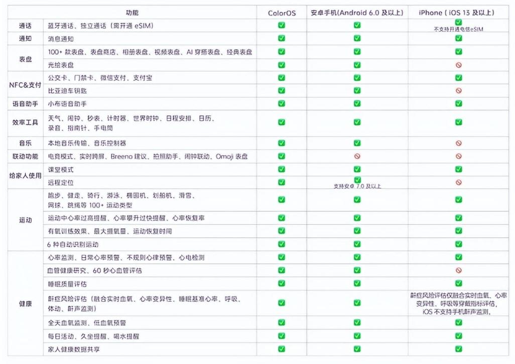 长续航、全智能还有真香价，AppleWatch最佳平替不到2K就能拿下