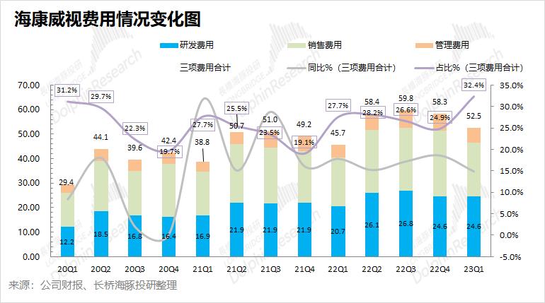 海康威视为什么不造车,海康威视今年不涨薪了吗