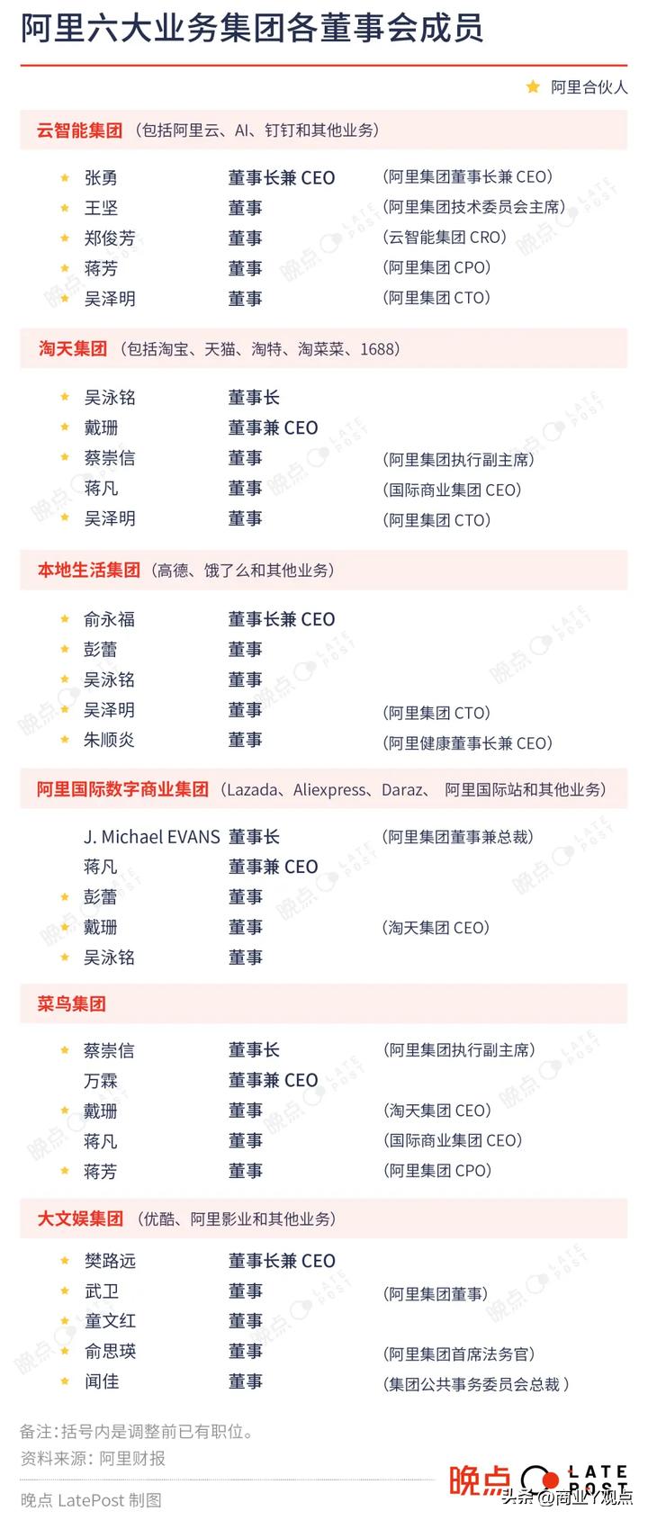 阿里巴巴ceo张勇和海底捞张勇,张勇谈拼多多