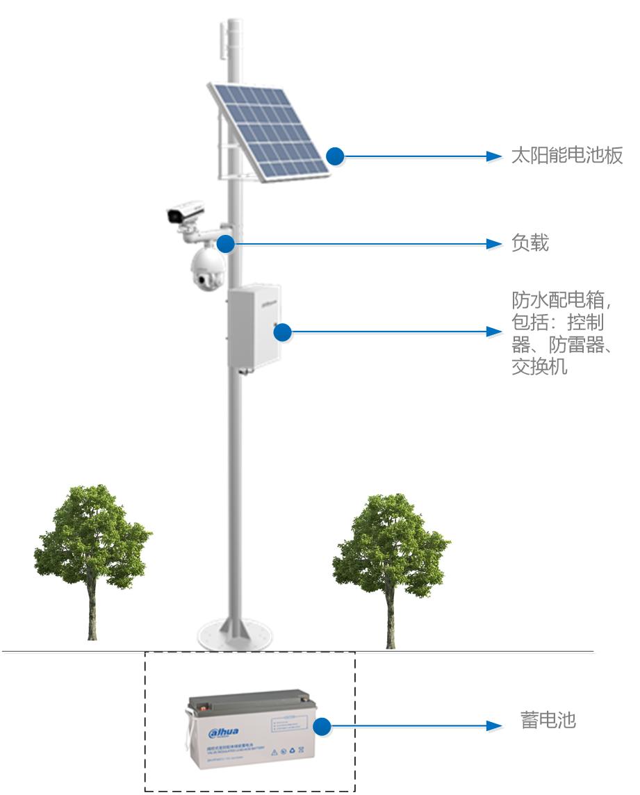 太阳能光伏供电系统项目背景,家庭太阳能供电方案