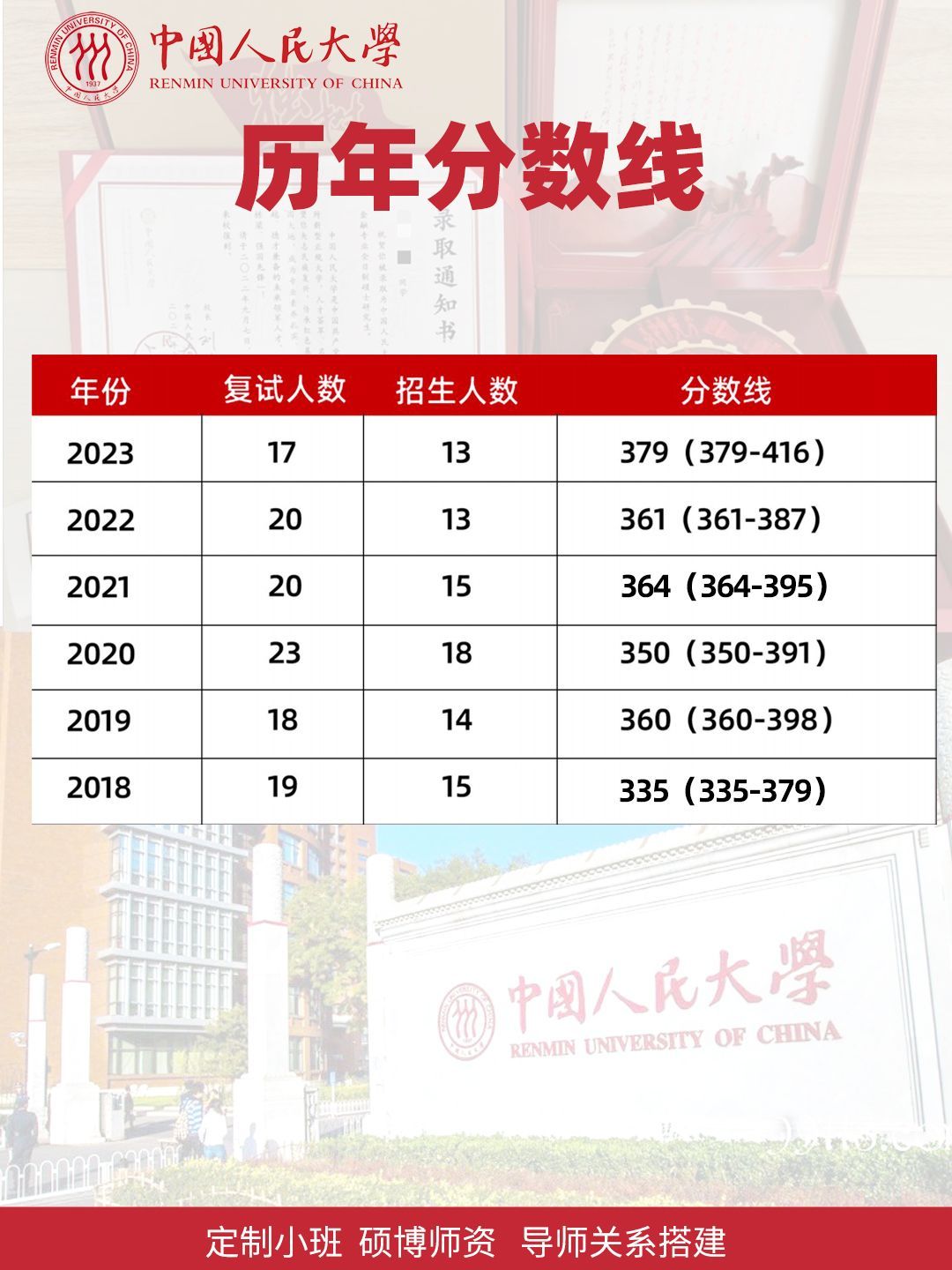 弘时硕博,弘时硕博考研机构学费