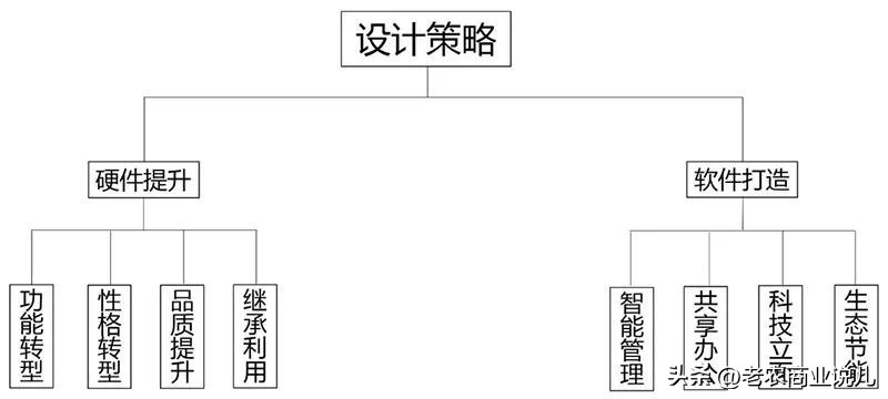 北京硅谷电脑城搬迁到哪里了,北京硅谷电脑城