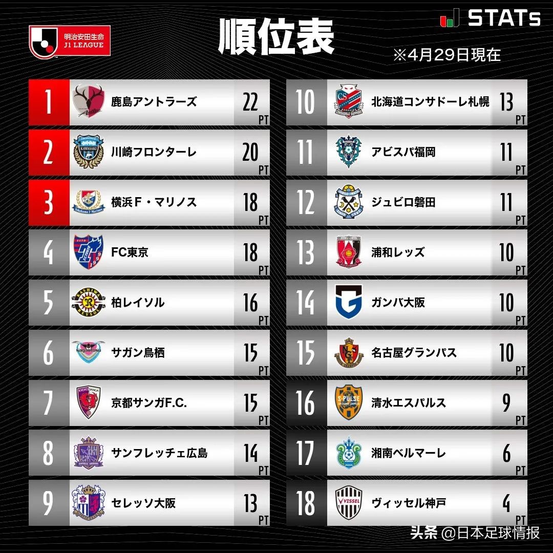 2022年日职联赛程,2022日职联赛首轮比分