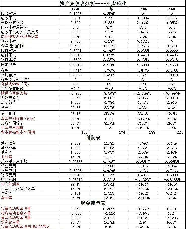 精华制药财务报表,精华制药分析讨论