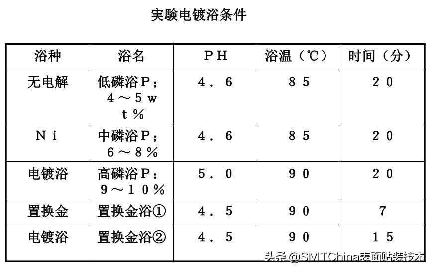 smt回流焊是什么意思,smt回流焊接后有锡珠