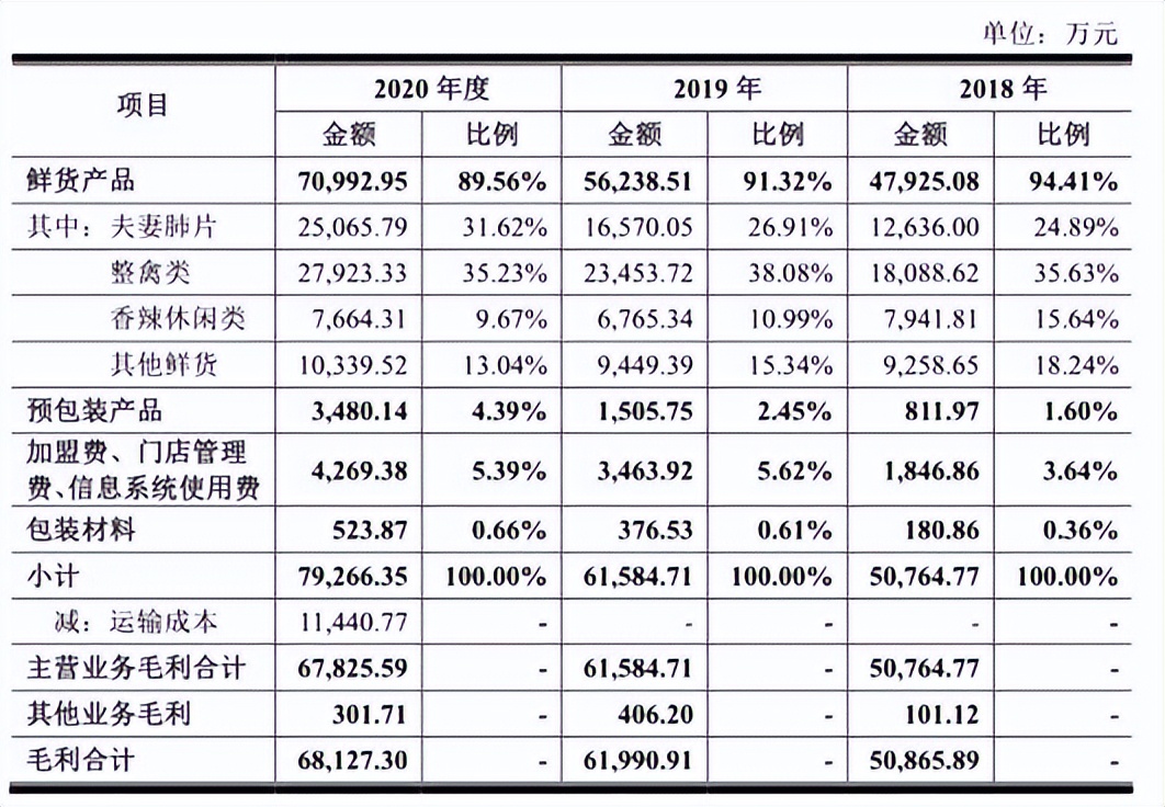紫燕食品，靠“自己人”卖夫妻肺片包打天下？