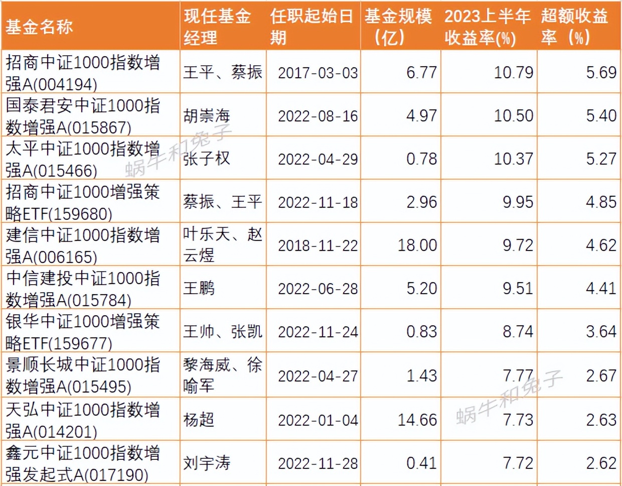 沪深300指数基金和中证500组合,指数基金组合中证500沪深300