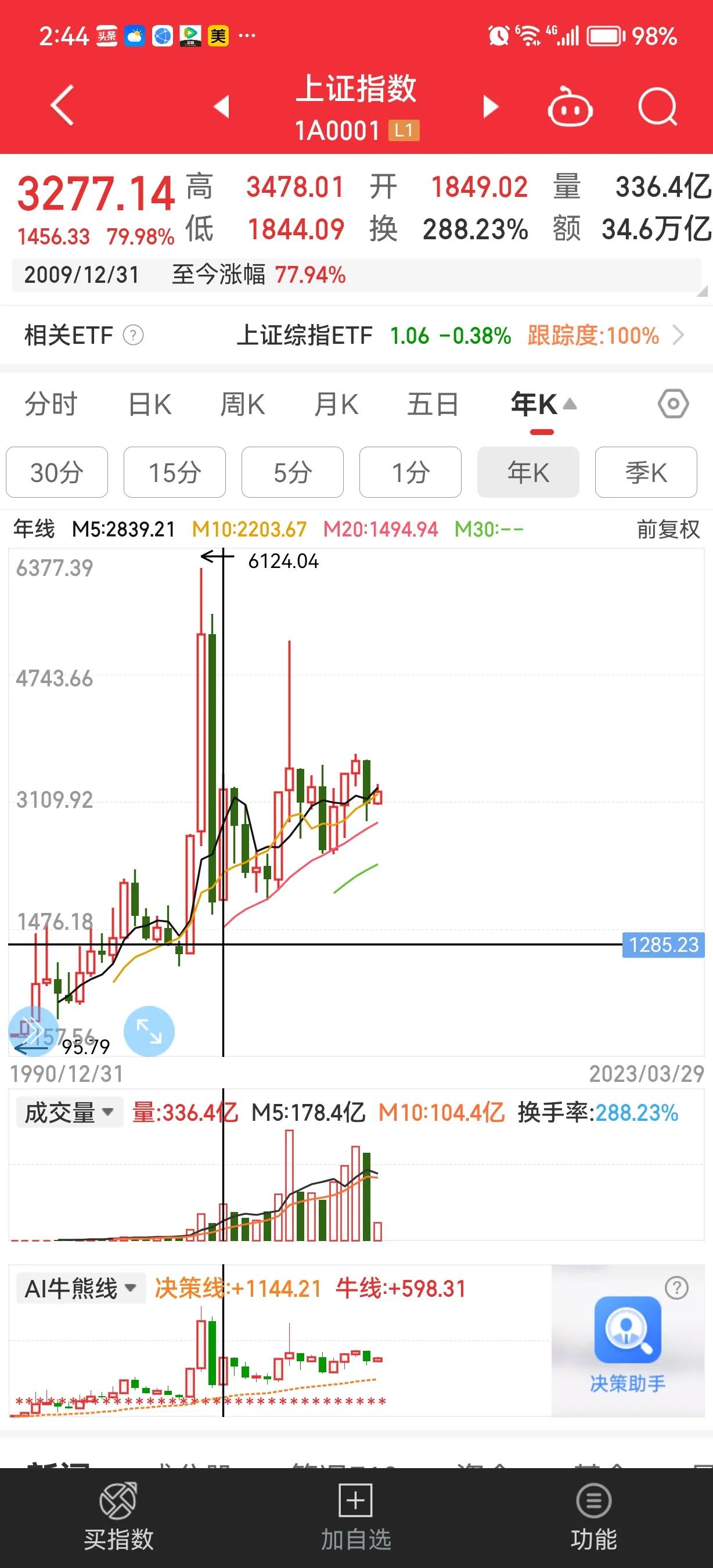 上证指数为何近十几年回报不佳,上证指数和美股指数的变化