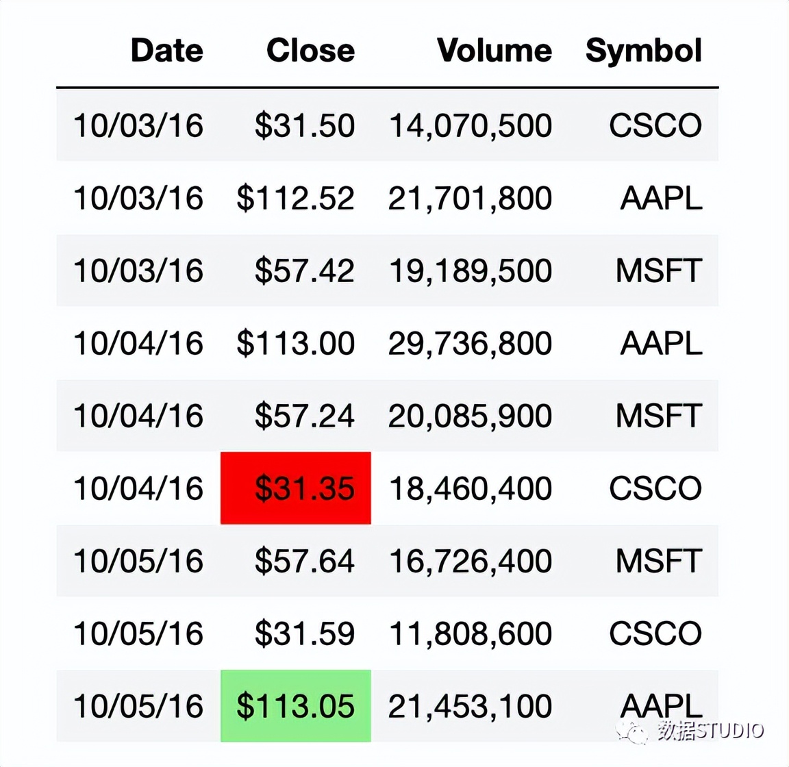pandas统计数据常用的方法,数据分析pandas和numpy都必须要学吗