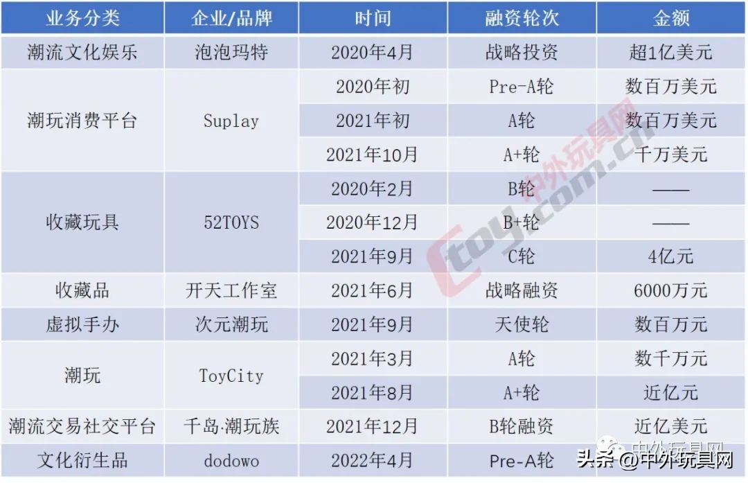 涓夊ぇ鐜╁叿鍝佺墝,鐜╁叿涓夊ぇ鍝佺墝