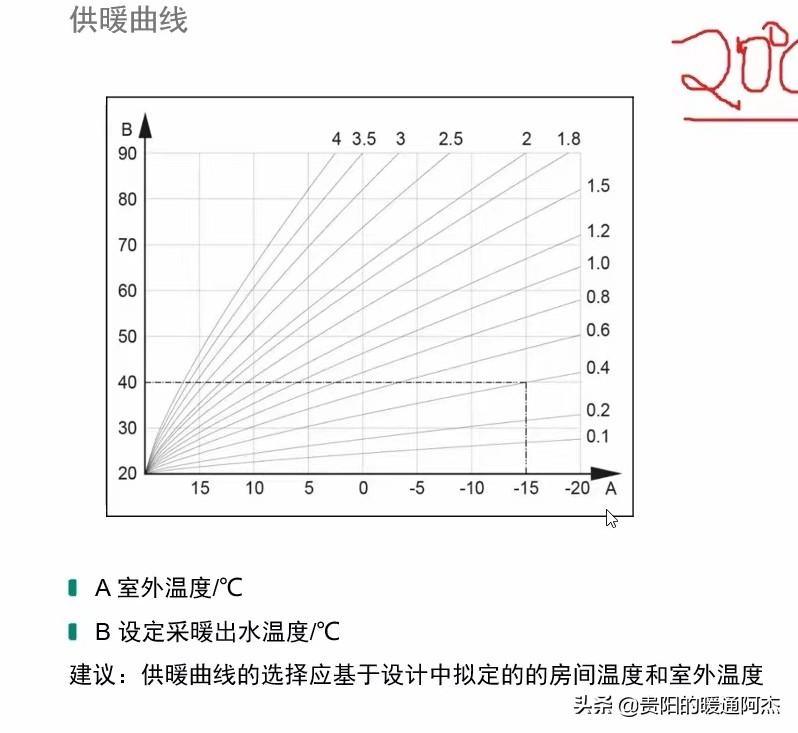 地暖温控电磁阀温控器,地暖温控器可直接控制的地暖类型