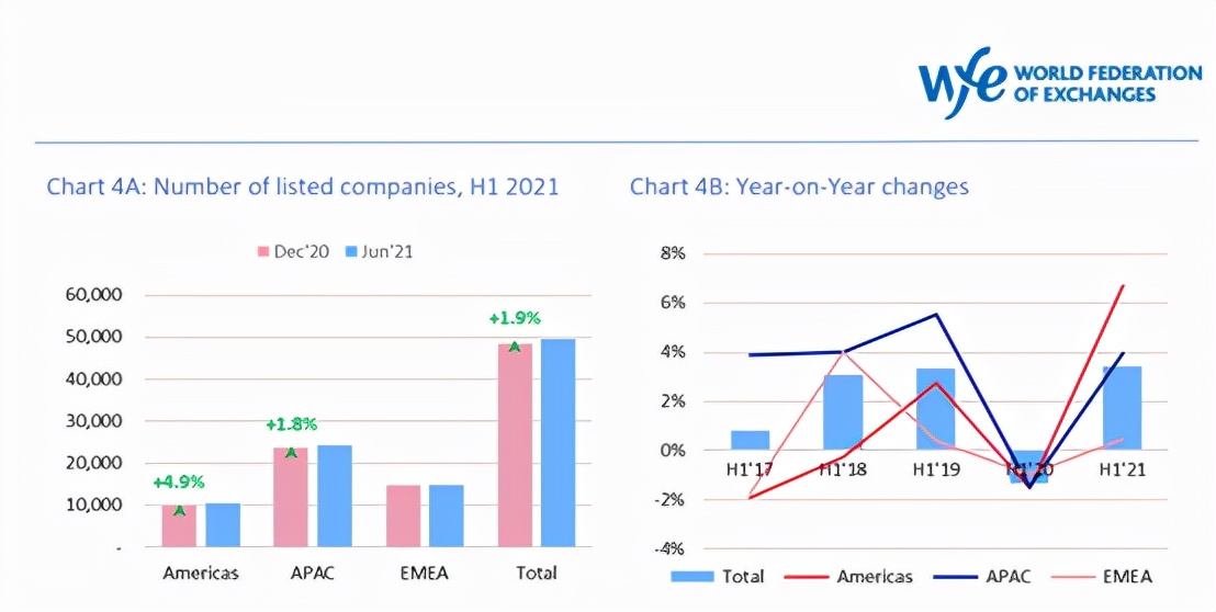 全球证券交易所,全球证券交易所前20名