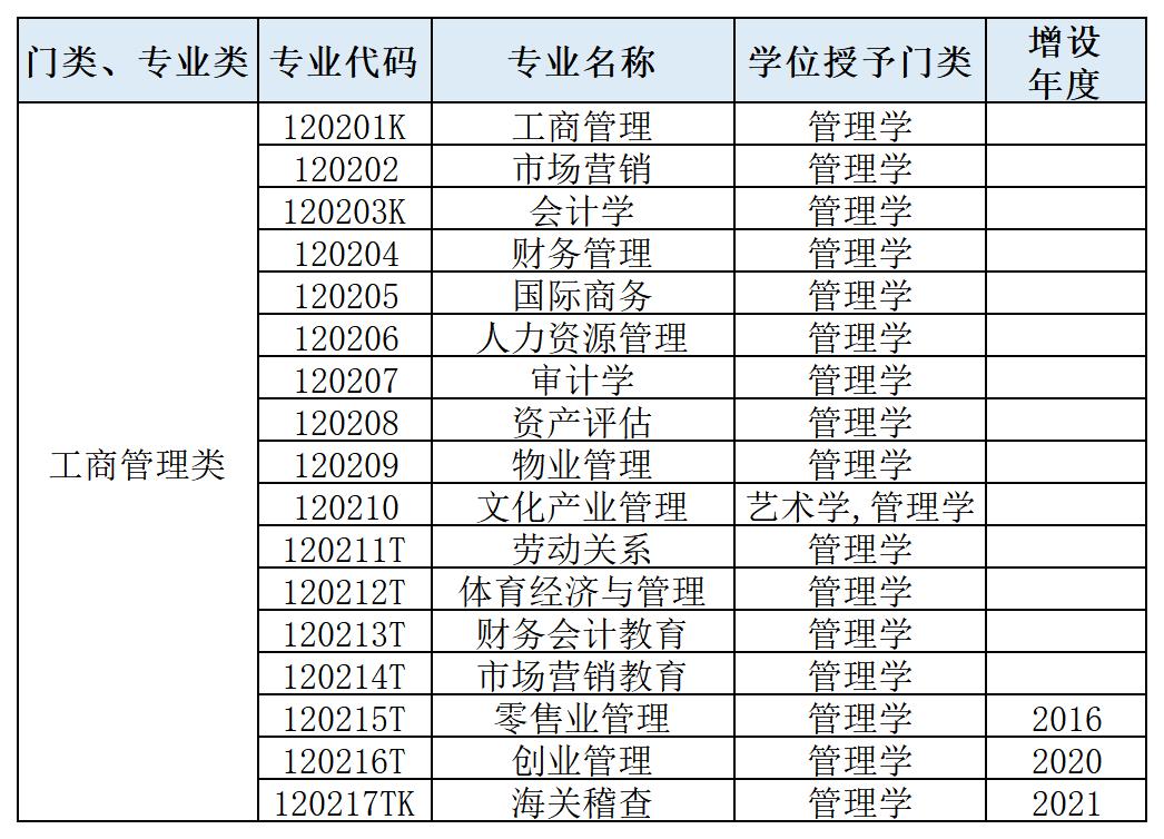 专业财务管理,财务管理专业方向