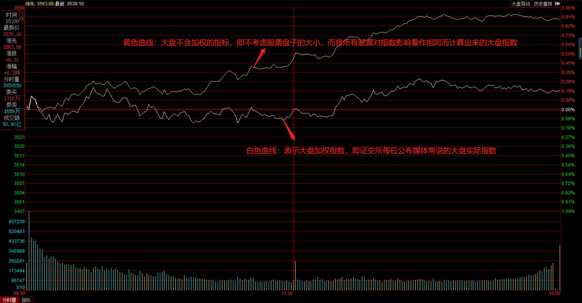 分时图指标,吸筹分时图