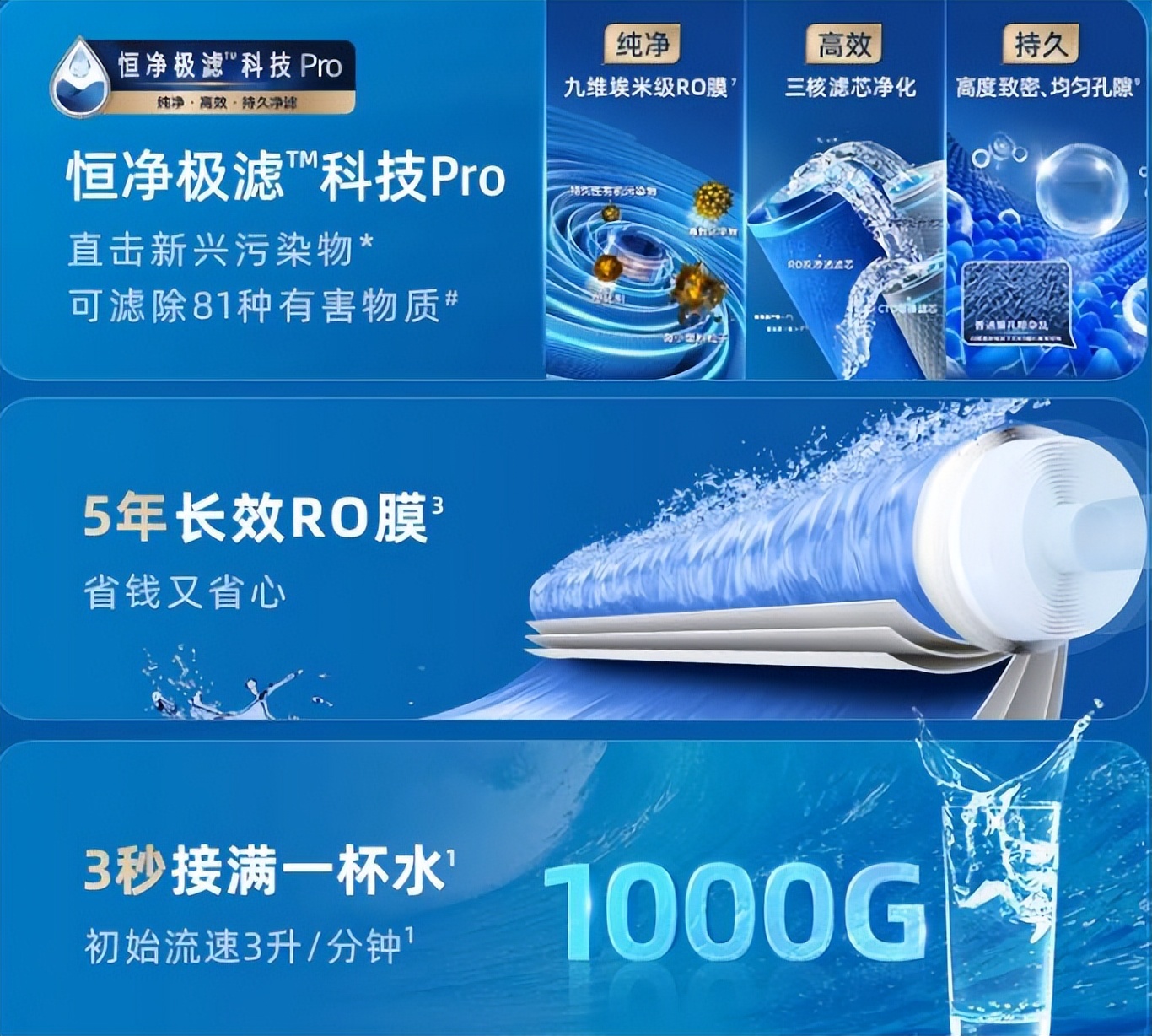 十大品牌净水器中质量好的净水器,中国十大净水器排名什么净水器好