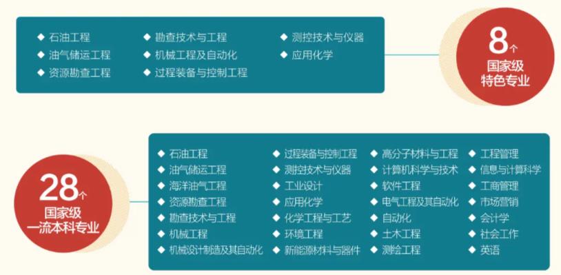 西南石油大学的校训与精神,实力突出双一流西南石油大学