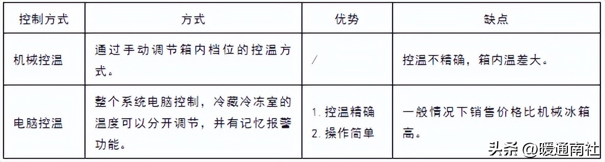 无霜风冷冰箱拆机和基础知识,冰箱基础知识