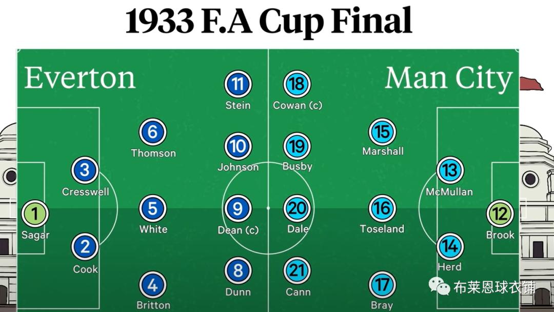 全球足球身价历史排名,全球足球赛事纪录