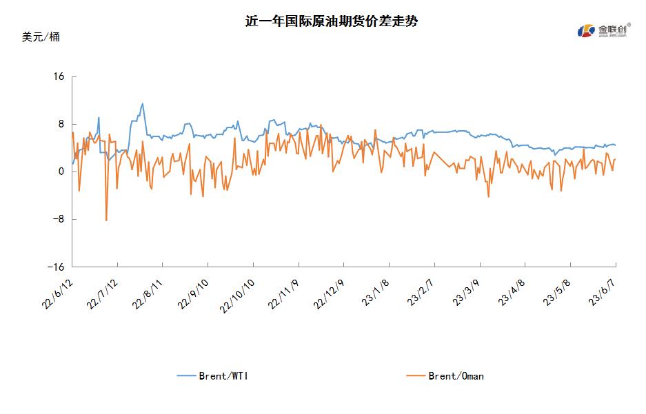 原油期货上涨利好招商南油吗,国际原油期货短线走高布油转涨