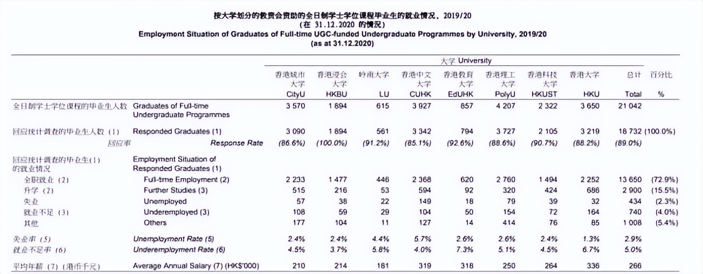 香港中文大学gpa2.9是什么水平,香港中文大学研究生学费